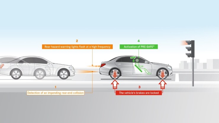 Fahrassistenz-Paket 6