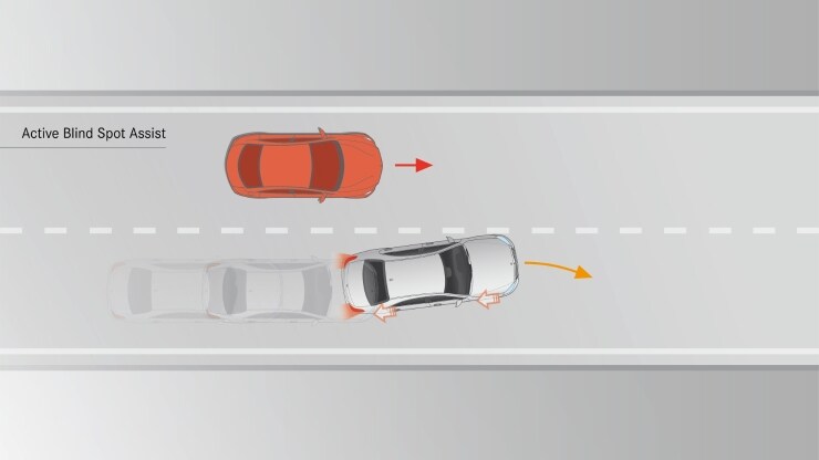 Aktiver Totwinkel-Assistent 1