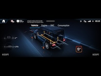 Mercedes-AMG G-Class AMG ACTIVE RIDE CONTROL suspension